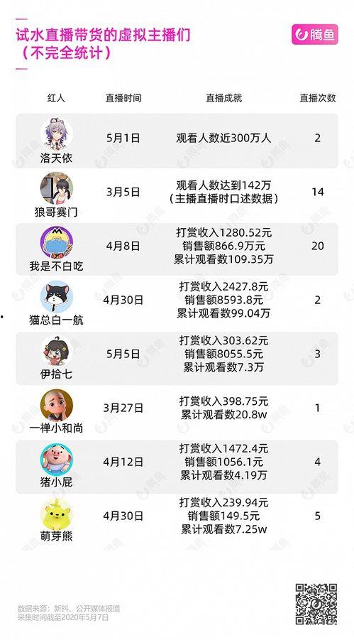 娱乐吃瓜酱怎么盈利赚钱,自媒体时代的盈利之道